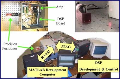 Precision Motion Control Lab Setup